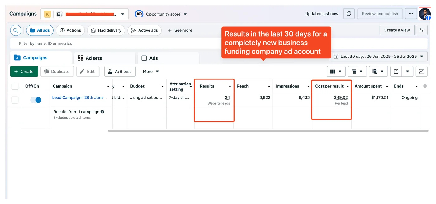 Business Funding – Meta Ads Campaign